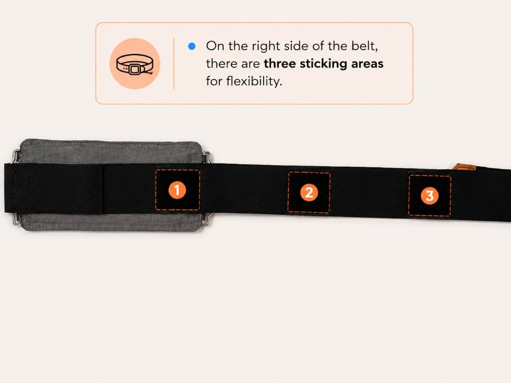 Three Velcro sticking areas on the right side of the belt
